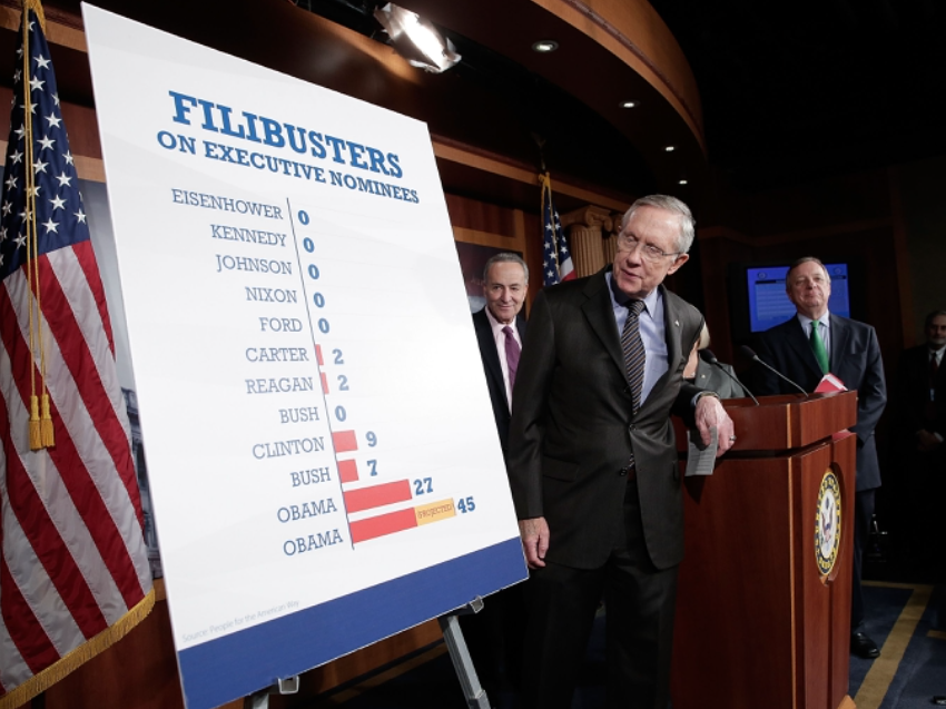 Dangers of the Filibuster